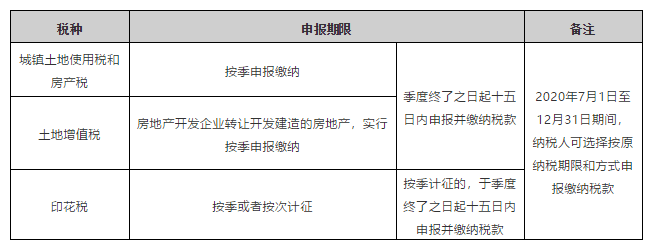上海、山東、北京等地先后實(shí)行多稅種綜合申報(bào)，一起來看看操作指南