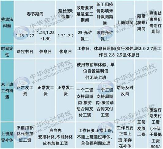 發給職工的工資怎么編制會計分錄？