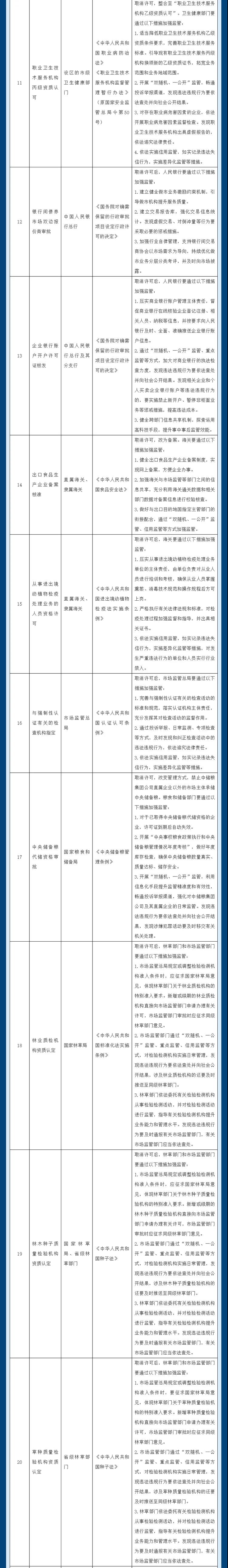 取消29項，下放4項！注意這些行政許可事項的調整