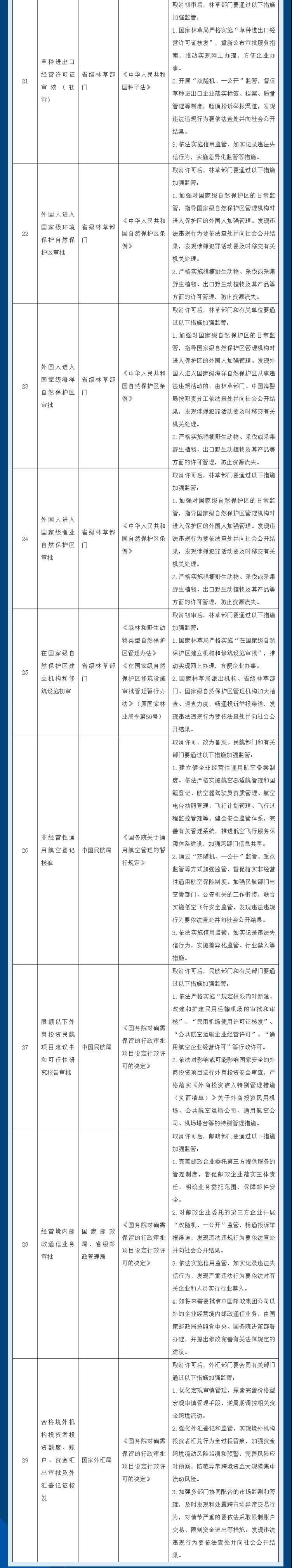 取消29項，下放4項！注意這些行政許可事項的調整