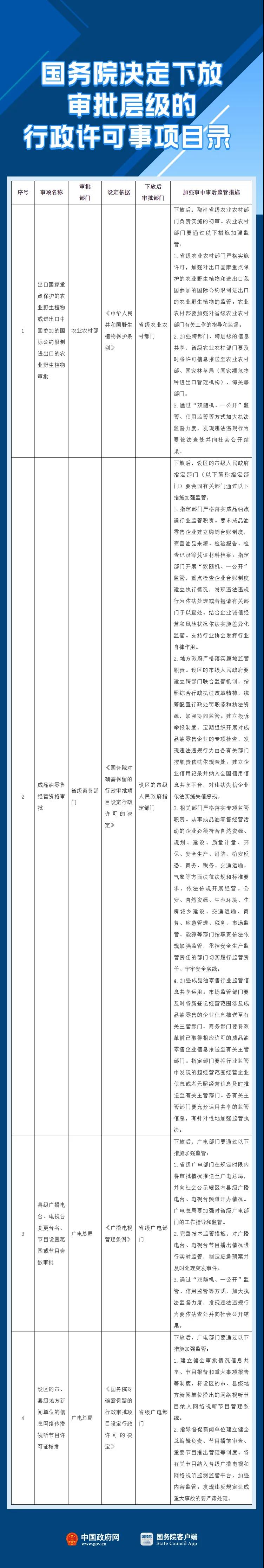取消29項，下放4項！注意這些行政許可事項的調整
