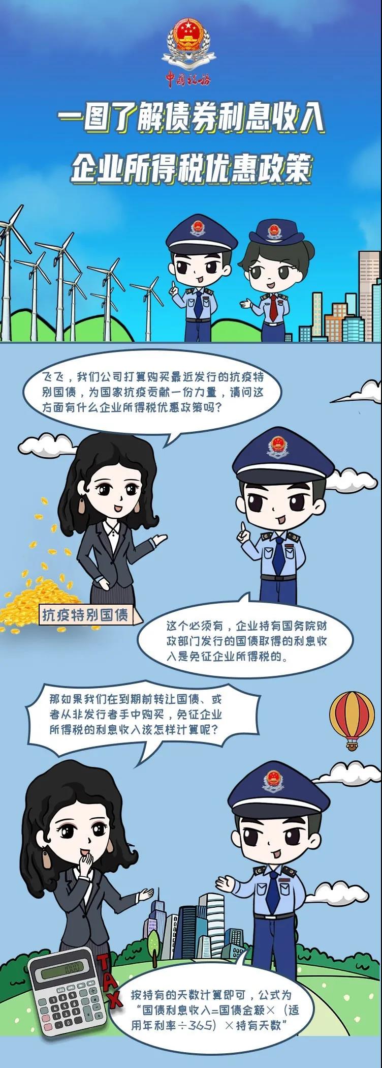 一圖了解債券利息收入企業所得稅優惠政策