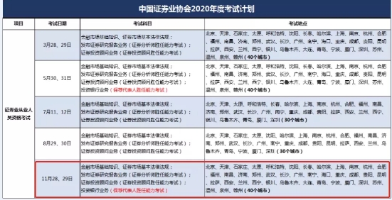 2020年4大金融考試剩余批次 建議收藏！