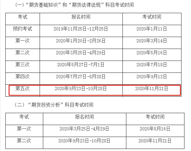 2020年4大金融考試剩余批次 建議收藏！
