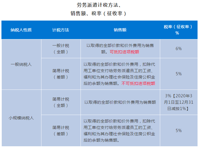 正保會計網校