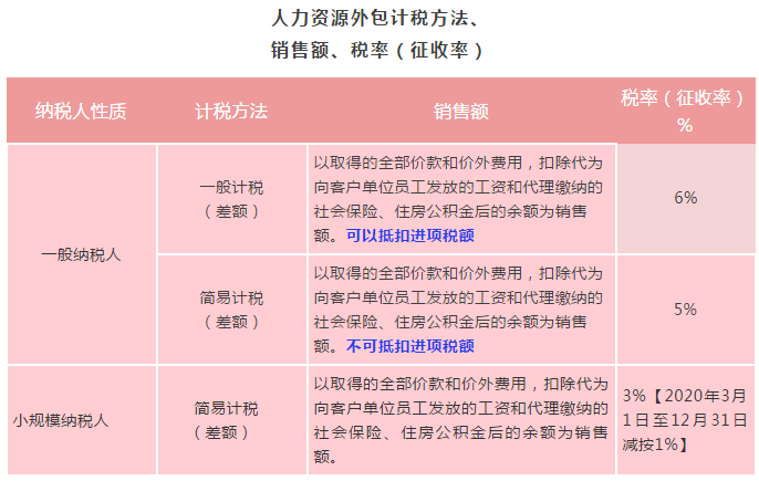 正保會計網校