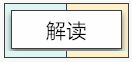 重要公告！武漢市房產(chǎn)稅房產(chǎn)原值減除比例有調(diào)整！