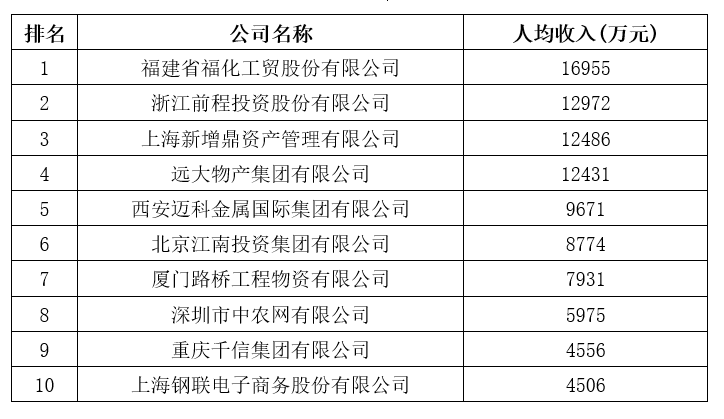 剛剛，2020中國企業500強榜單揭曉！