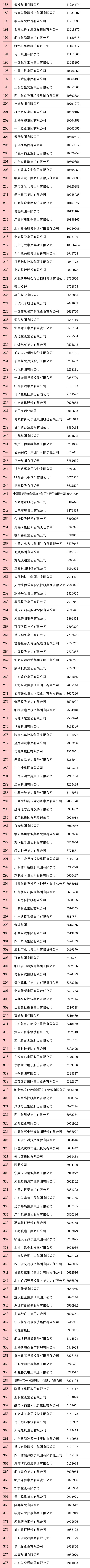 剛剛，2020中國企業500強榜單揭曉！