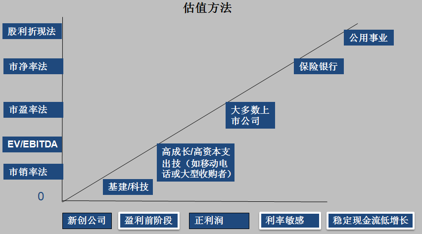 正保會計網校