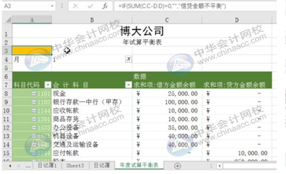 如何用Excel編制試算平衡表？操作方法送給你！