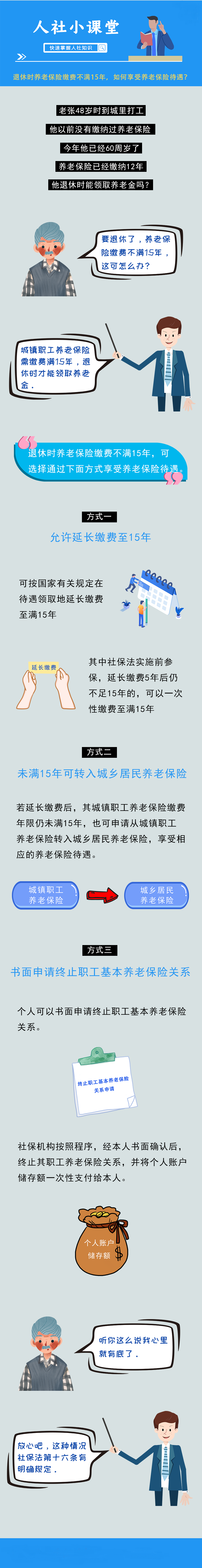 退休時養老保險繳費不足15年怎么辦？提供了3種辦法！
