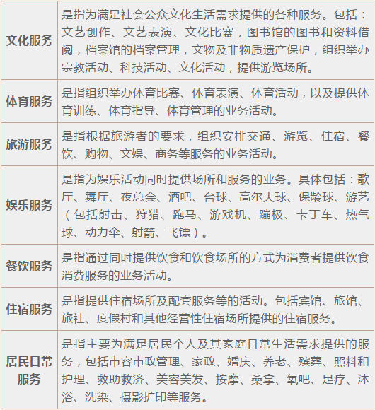 正保會計網校