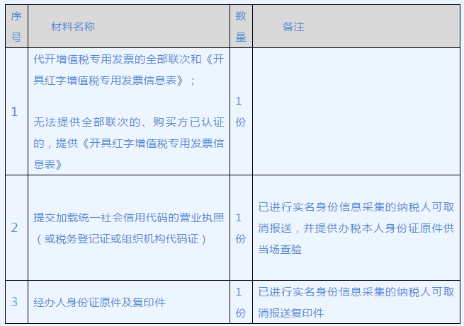 正保會計網校