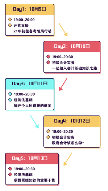 2021年初級新銳行動(dòng)營