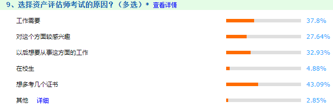 為什么選擇資產評估師考試