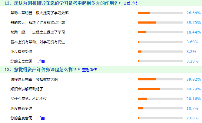 資產評估師考試調查4