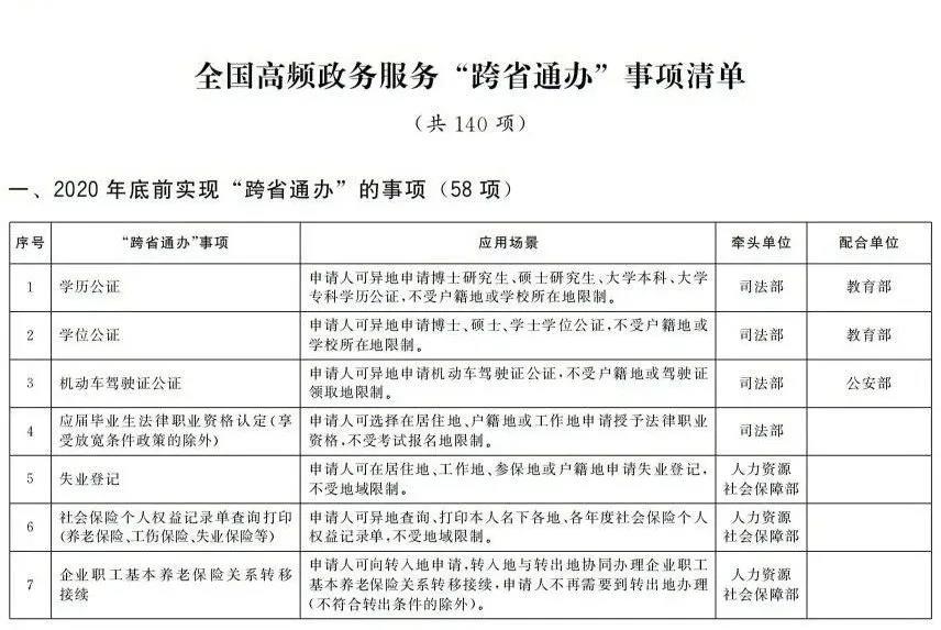 國務院辦公廳印發《關于加快推進政務服務“跨省通辦”的指導意見》