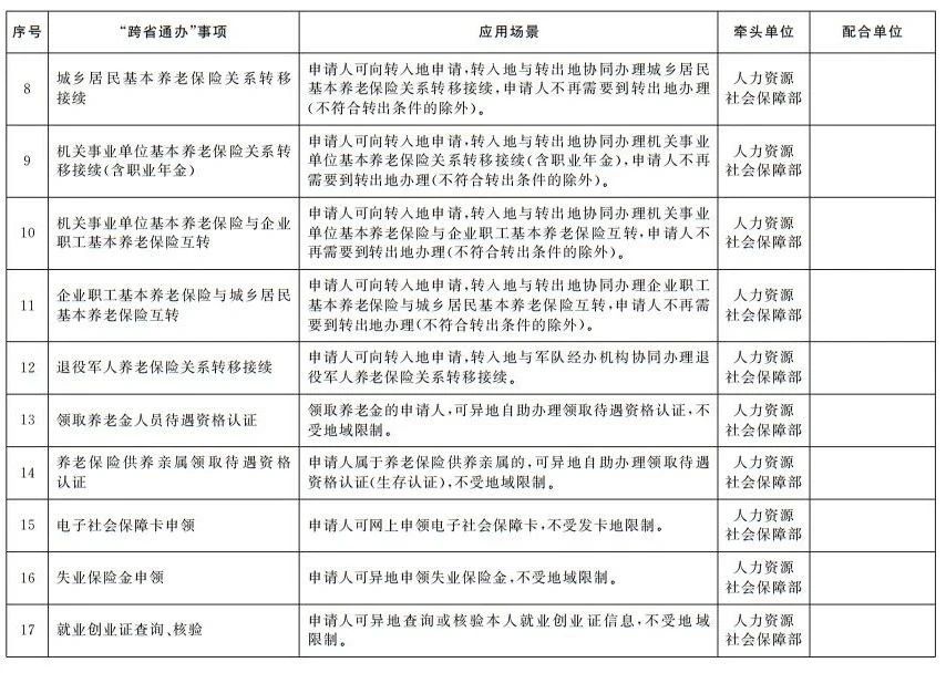 國務院辦公廳印發《關于加快推進政務服務“跨省通辦”的指導意見》