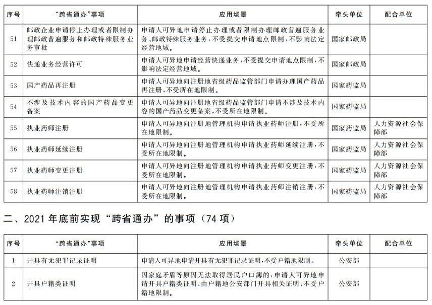 國務院辦公廳印發《關于加快推進政務服務“跨省通辦”的指導意見》