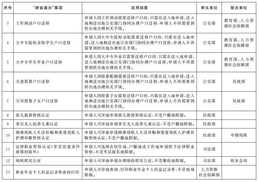 國務院辦公廳印發《關于加快推進政務服務“跨省通辦”的指導意見》