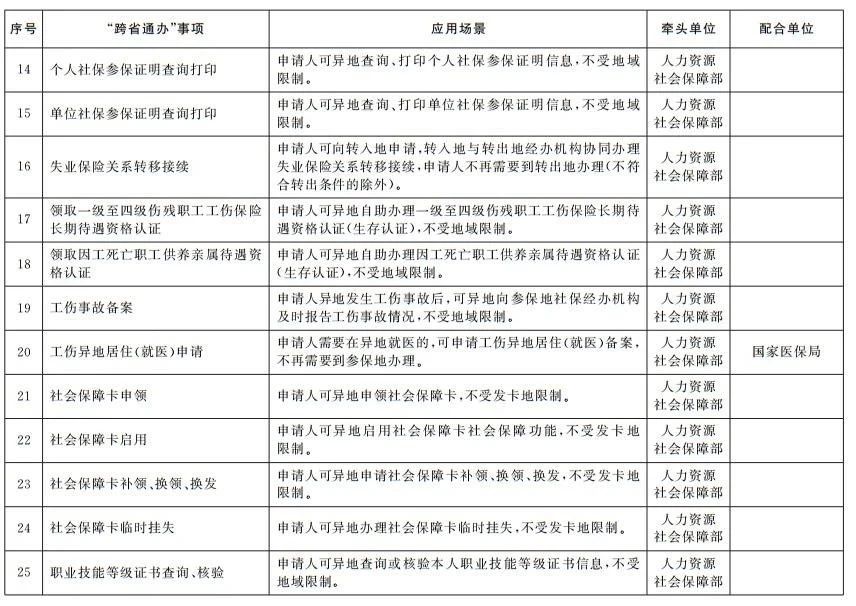 國務院辦公廳印發《關于加快推進政務服務“跨省通辦”的指導意見》