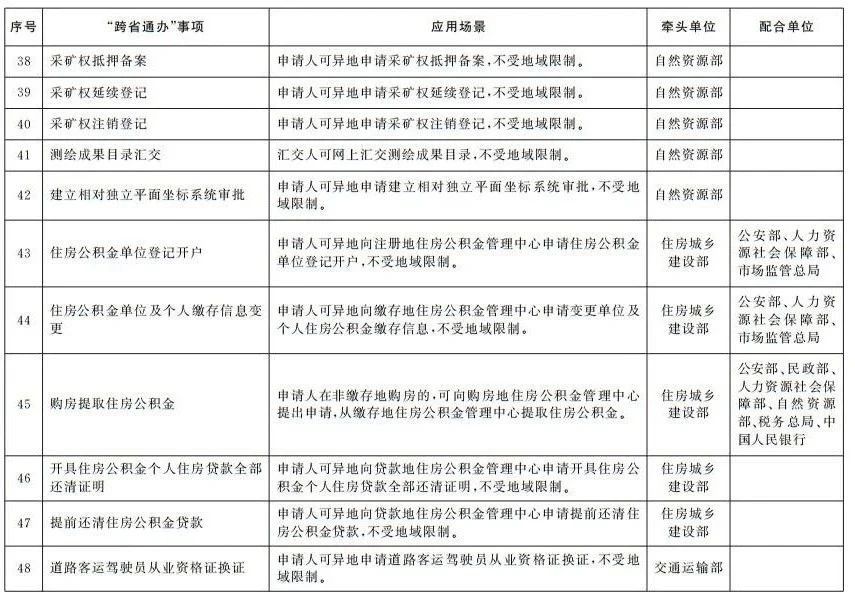 國務院辦公廳印發《關于加快推進政務服務“跨省通辦”的指導意見》