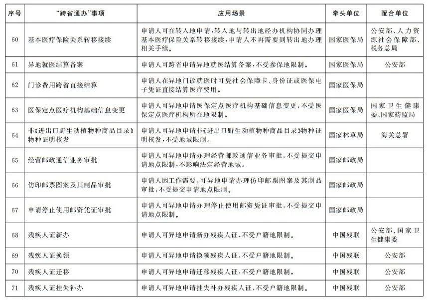 國務院辦公廳印發《關于加快推進政務服務“跨省通辦”的指導意見》