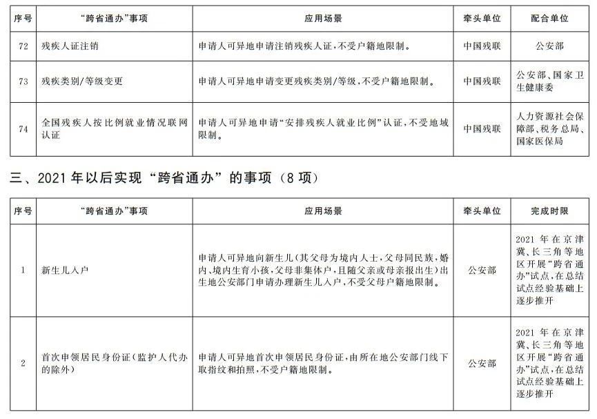 國務院辦公廳印發《關于加快推進政務服務“跨省通辦”的指導意見》