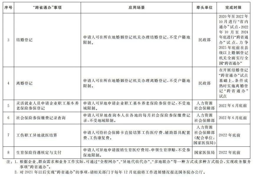 國務院辦公廳印發《關于加快推進政務服務“跨省通辦”的指導意見》