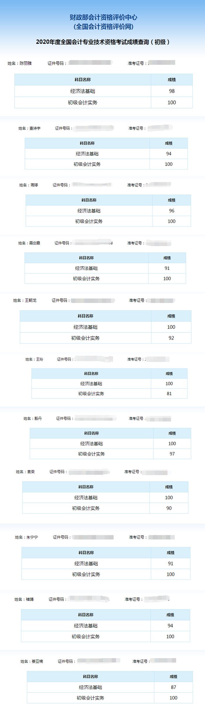 喜報：網(wǎng)校學(xué)員雙百成績出爐！單科百分學(xué)員頻出！