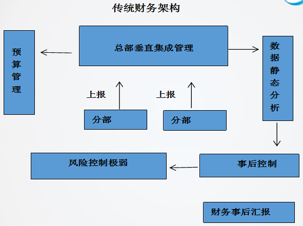 正保會計網校