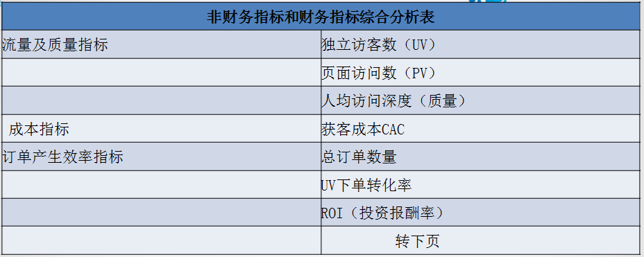 正保會計網校