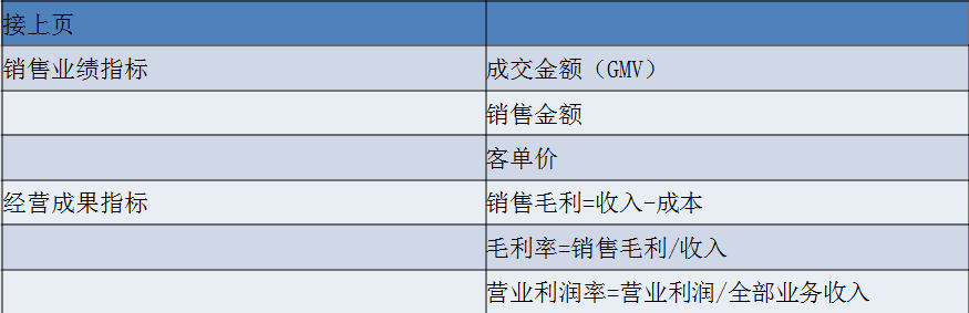 正保會計網校