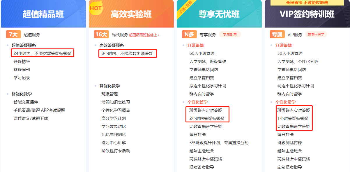 捫心自問：現在開始備考2021年中級會計職稱是不是太早了？