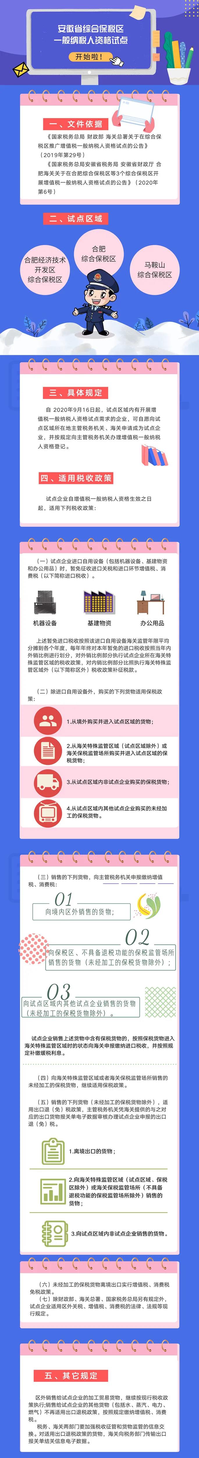 號外！安徽省綜合保稅區一般納稅人資格試點開始啦！