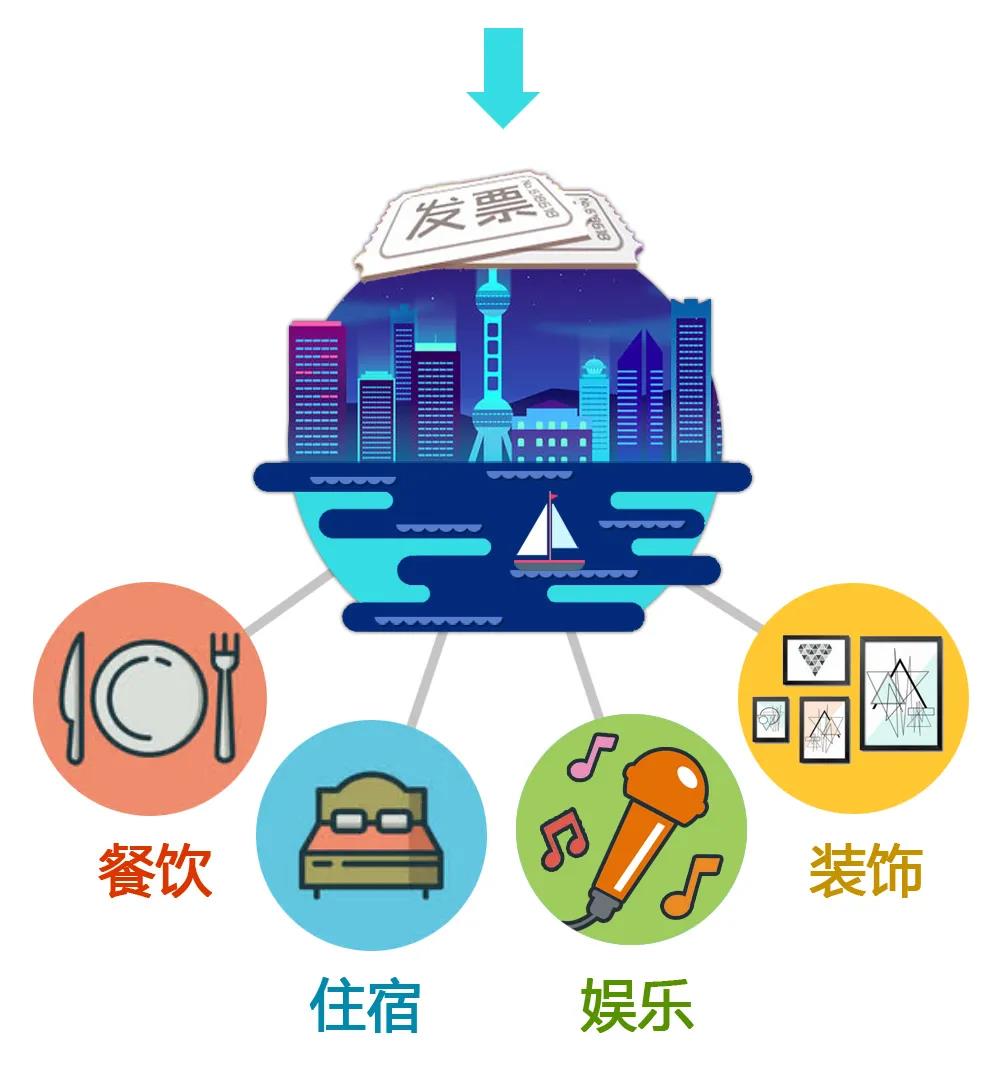正保會計網校