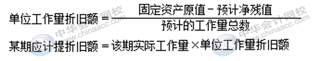 固定資產折舊方法有哪些？各折舊方法算出的結果相同嗎？