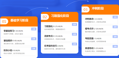 【視頻】2020注會高效實驗班老師考前祝福與叮囑 一定要看！