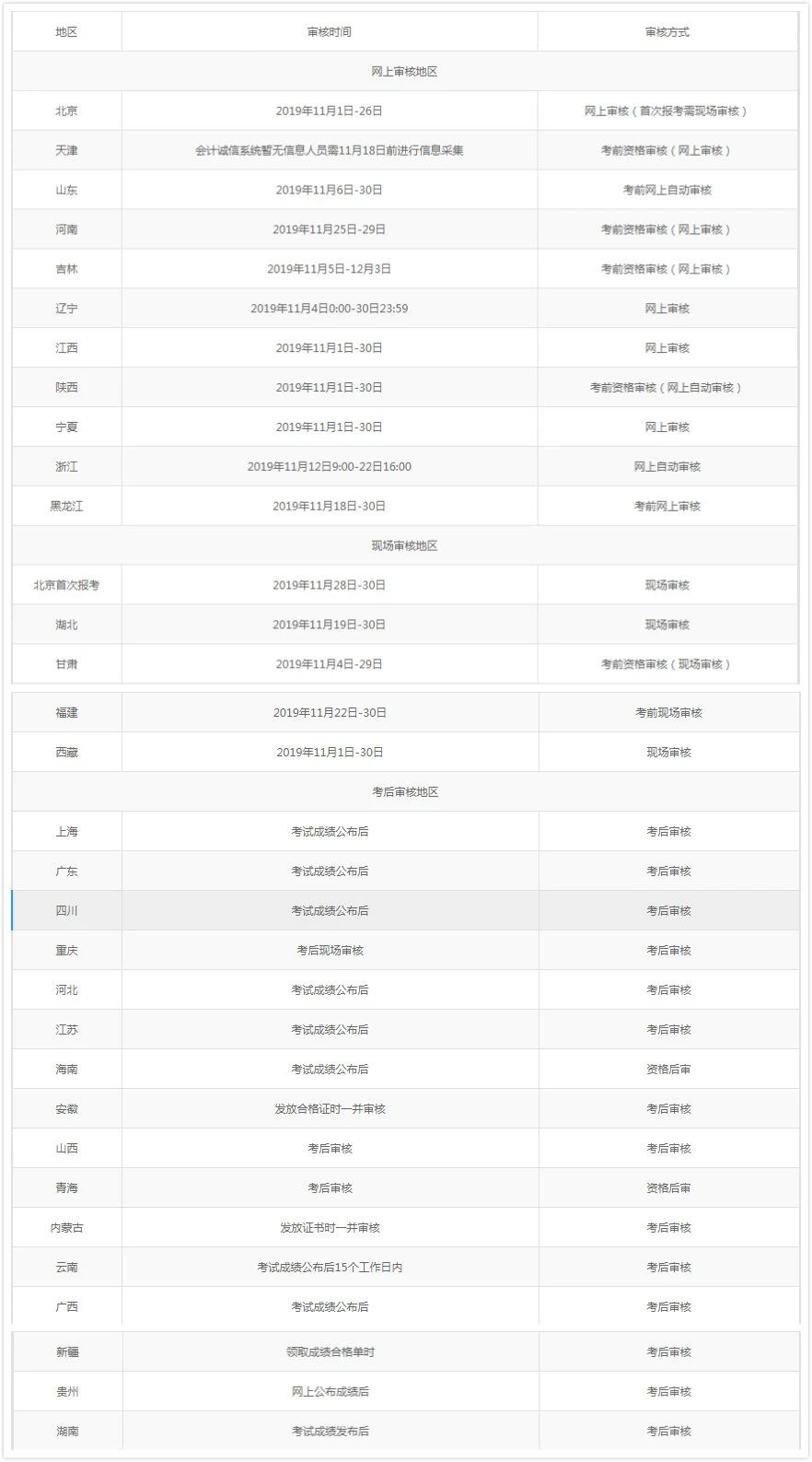 正保會計網校