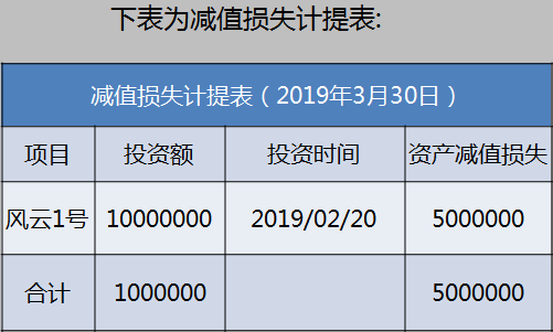 正保會計網校