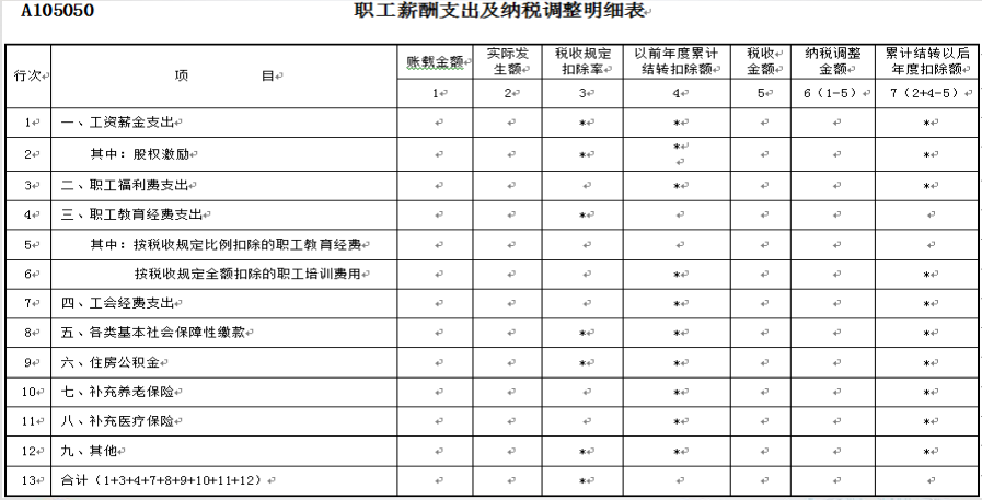 正保會計網校
