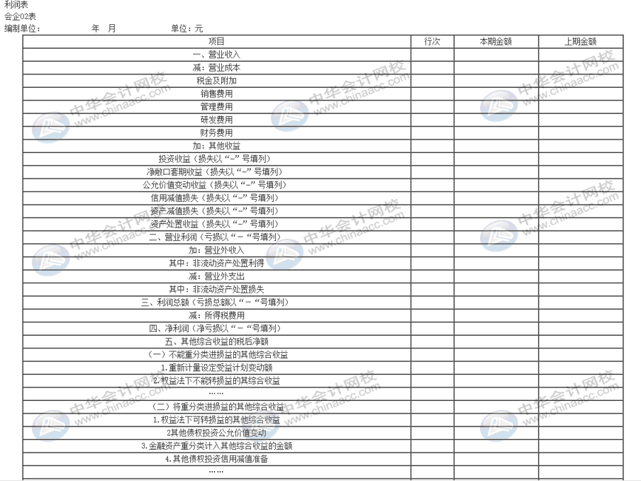 企業利潤表怎么編制？有哪些要求？