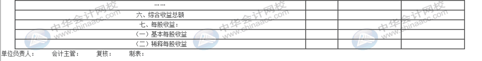 企業利潤表怎么編制？有哪些要求？