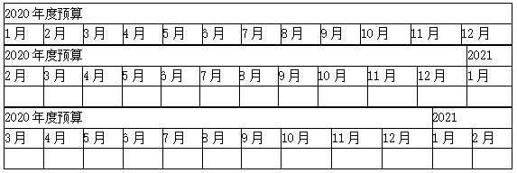 滾動預算怎么編制？看這里！