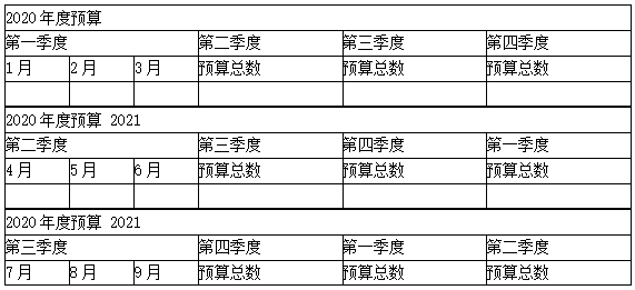 滾動預算怎么編制？看這里！