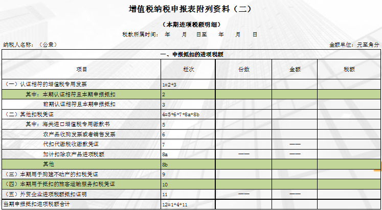 正保會計網校