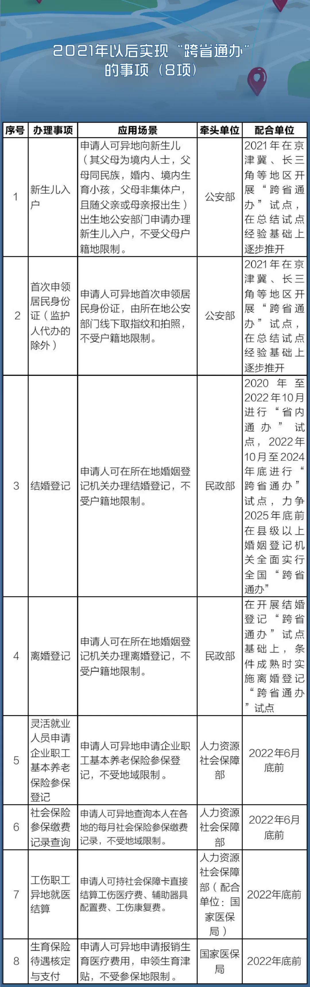 國務院定了！這140件事要異地能辦（附詳細清單、辦理方法）