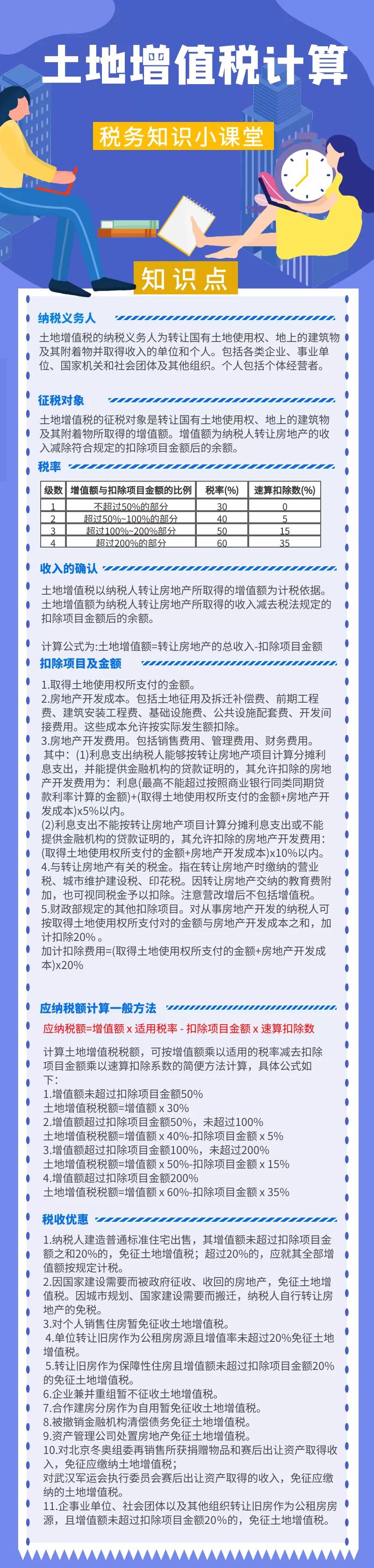 知識(shí)點(diǎn)：一圖看懂土地增值稅的計(jì)算