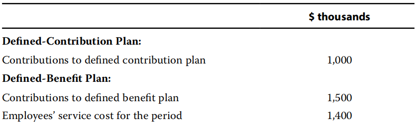 Financial Report：Non-Current (Long-Term) Liabilities
